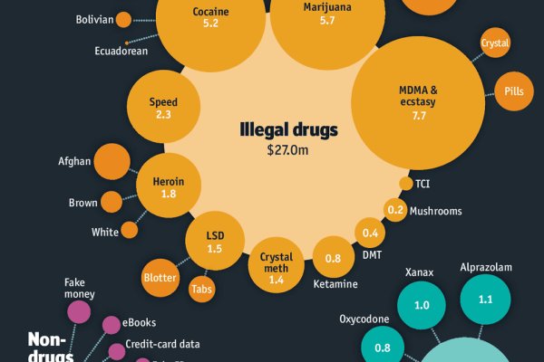 darknet markets 2025