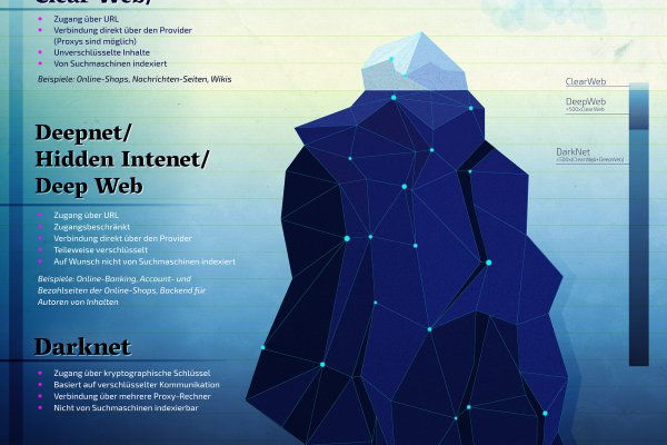 darknet site