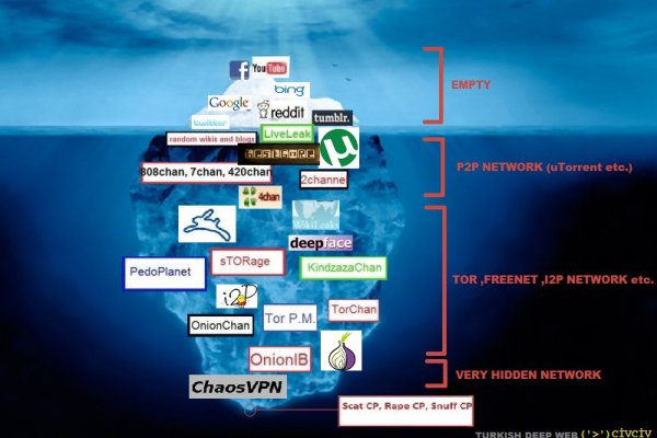 darknet market list